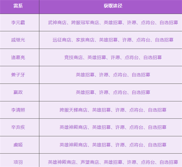 放置與召喚最新正版