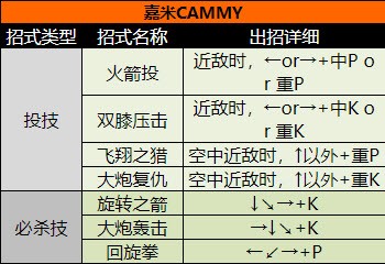 街頭霸王2（出招表大全）