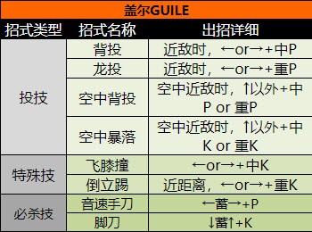 街頭霸王2（出招表大全）