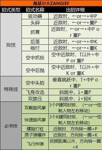 街頭霸王2（出招表大全）