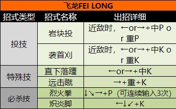 街頭霸王2（出招表大全）