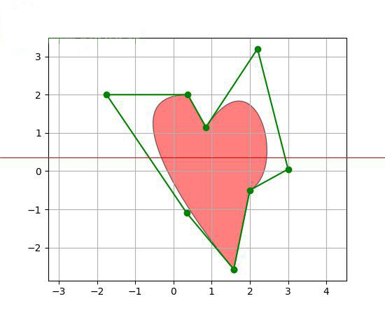 matplotlib 2D繪圖數(shù)據(jù)庫