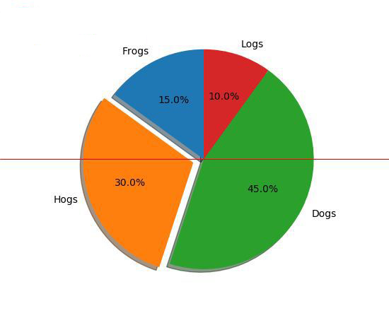matplotlib 2D繪圖數(shù)據(jù)庫