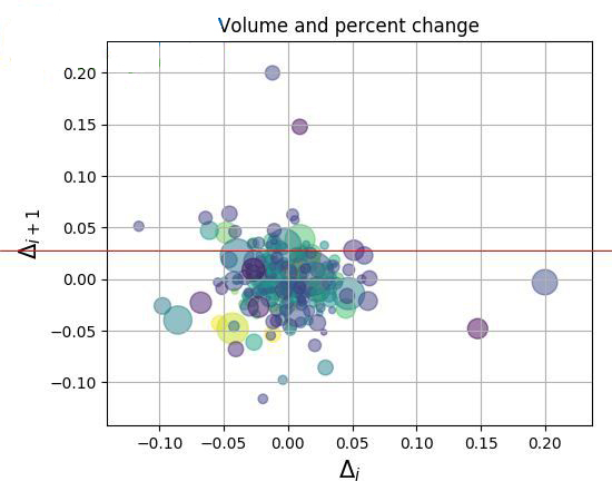 matplotlib 2D繪圖數(shù)據(jù)庫
