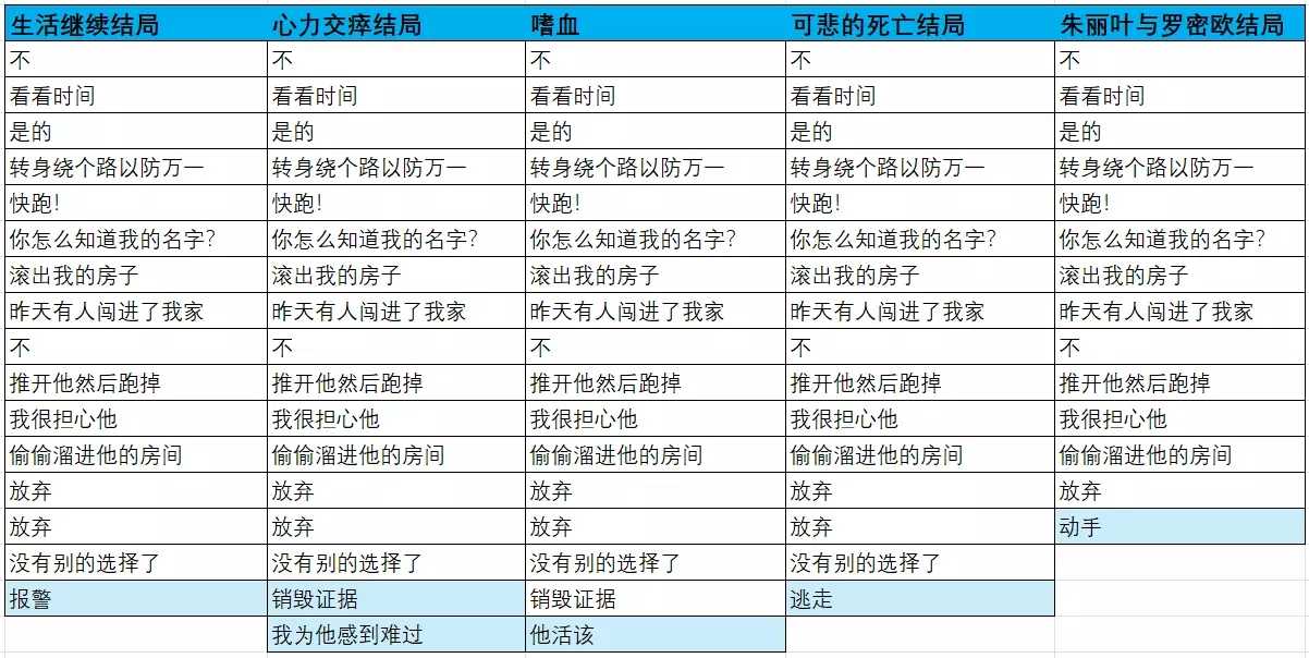 湯姆(TOM)中文版