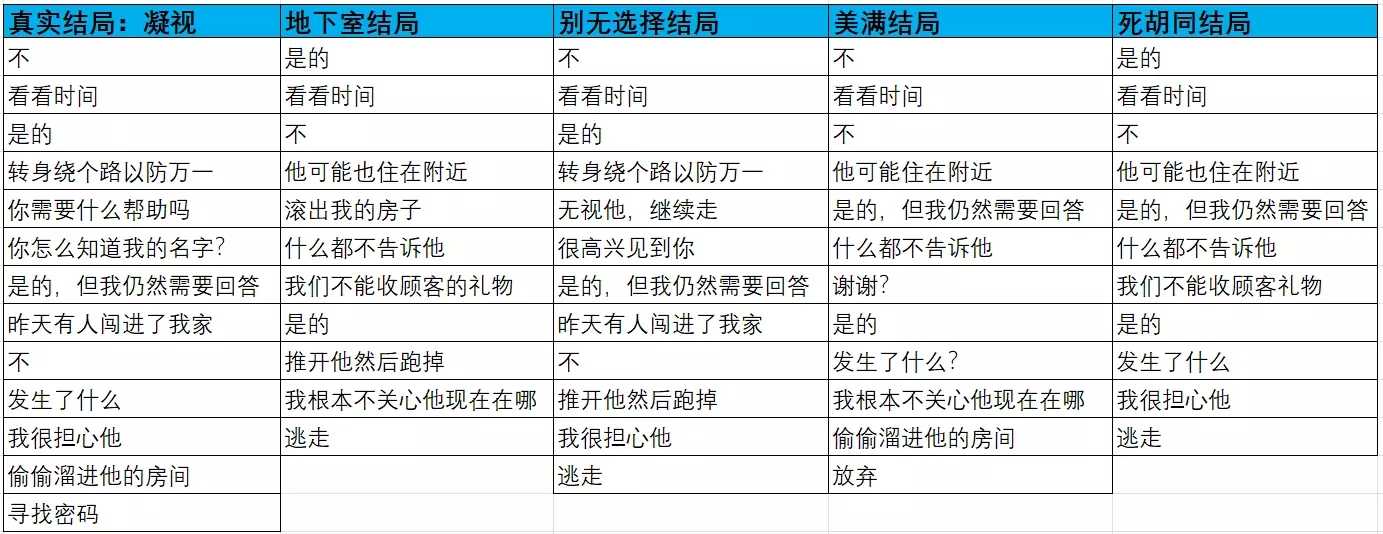湯姆(TOM)中文版