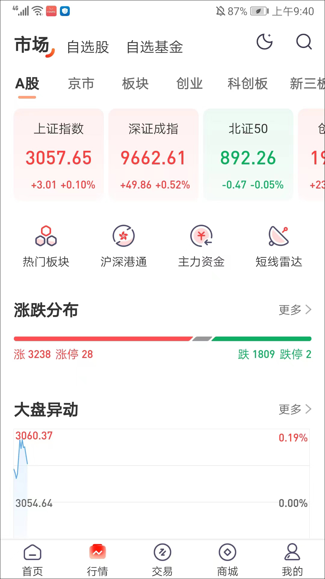 開源股票期權(quán)交易