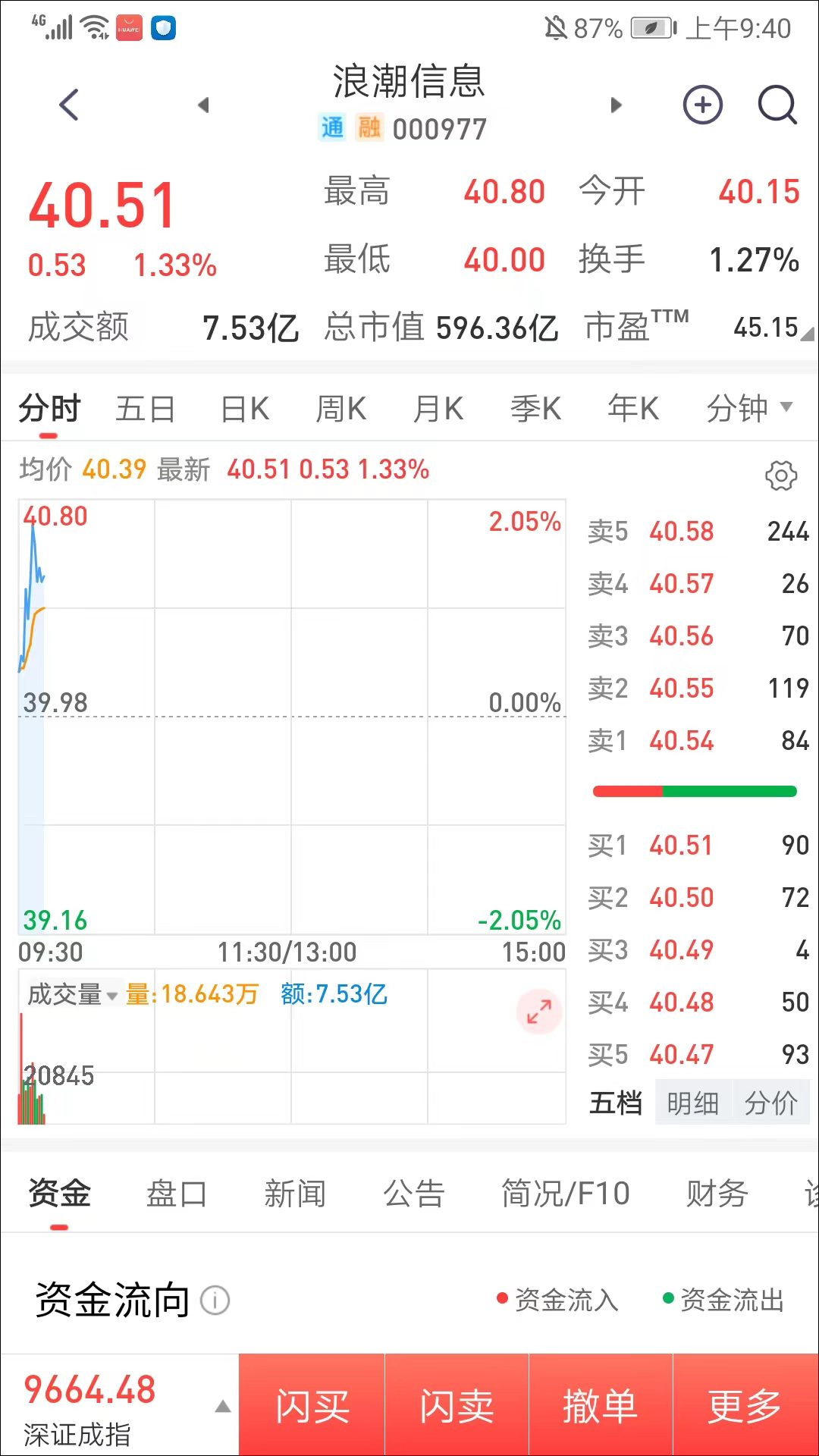 開源股票期權(quán)交易