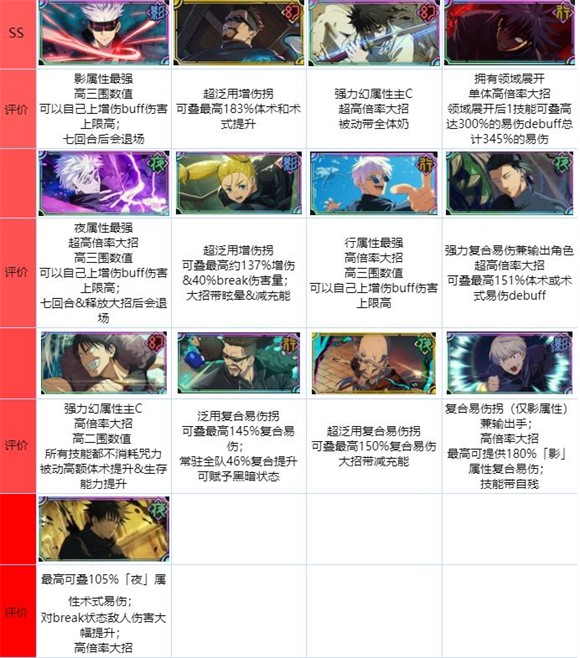 咒術(shù)回戰(zhàn)幻影夜行手游日服官方版