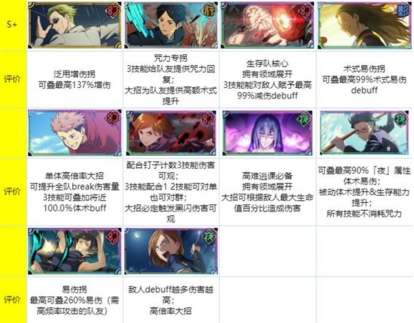 咒術(shù)回戰(zhàn)幻影夜行手游日服官方版