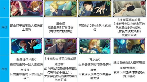 咒術(shù)回戰(zhàn)幻影夜行手游日服官方版