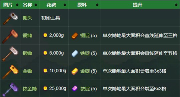 星露谷物語手機版