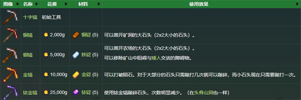 星露谷物語手機版