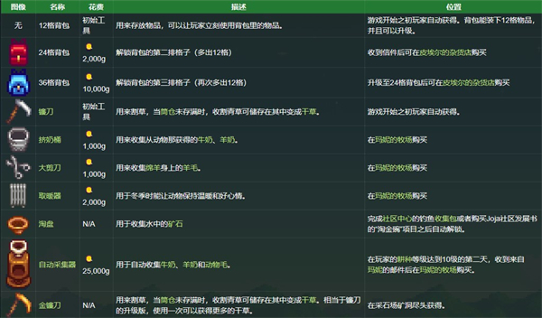 星露谷物語手機版