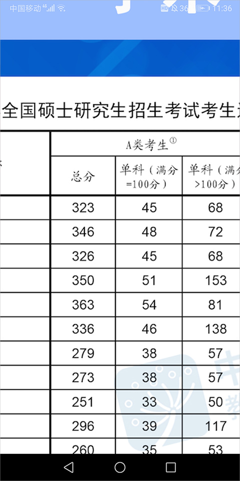 中國教育發(fā)布