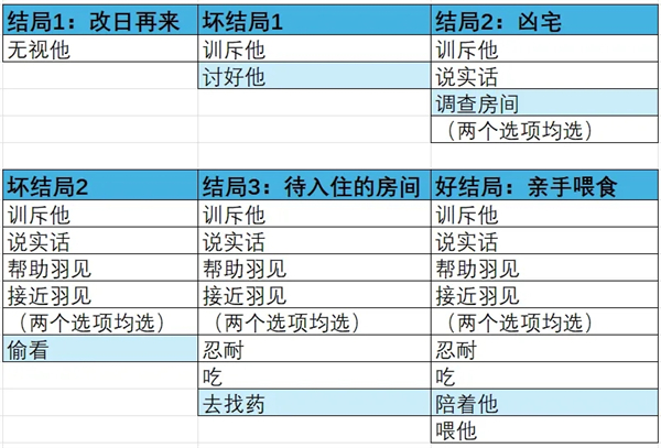 吵鬧的104號(hào)房間