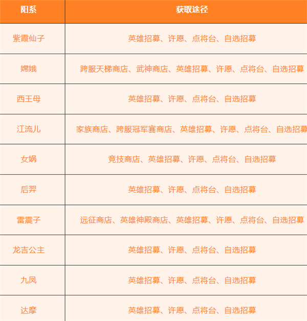 放置與召喚官方版