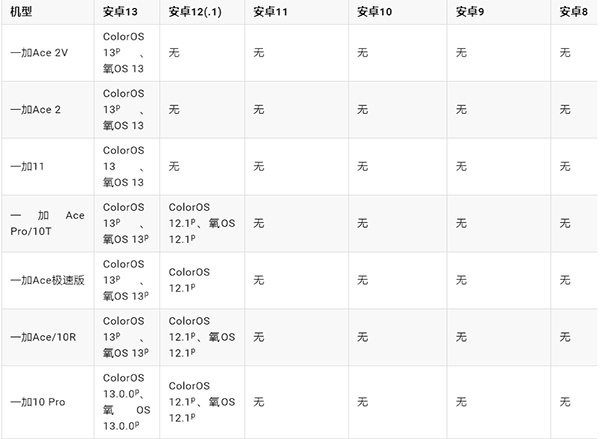 一加全能工具箱最新版