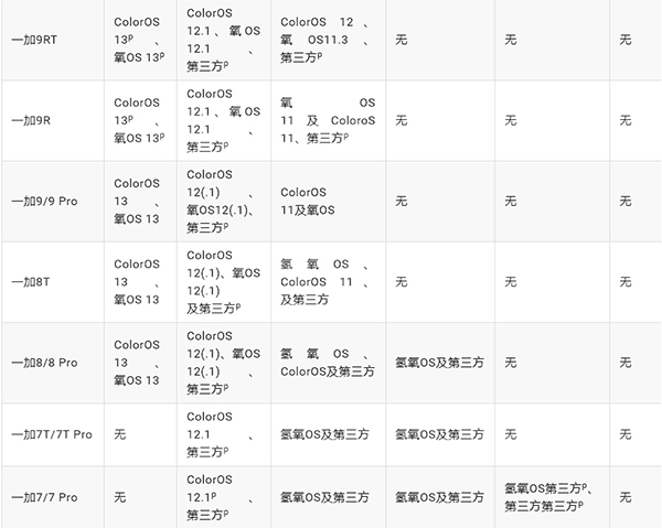 一加全能工具箱最新版